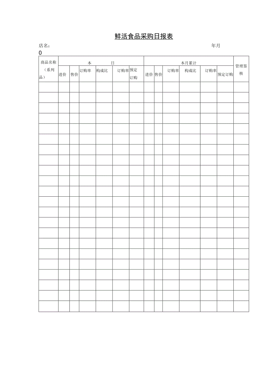 鲜活食品采购日报表参考范本.docx_第1页