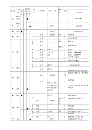 初始过程流程图.docx