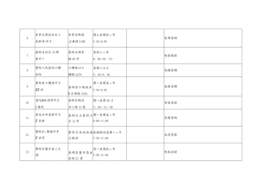 舟山市食品行业从业人员健康证明办理点信息汇总表.docx_第2页