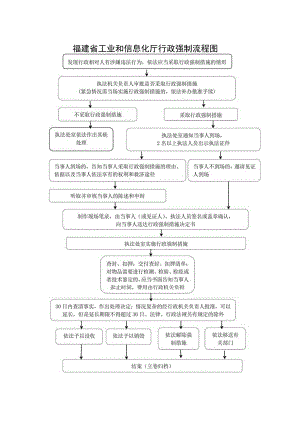 福建省工业和信息化厅行政强制流程图.docx