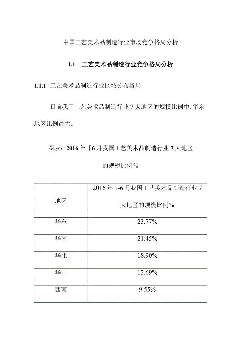 中国工艺美术品制造行业市场竞争格局分析.docx_第1页