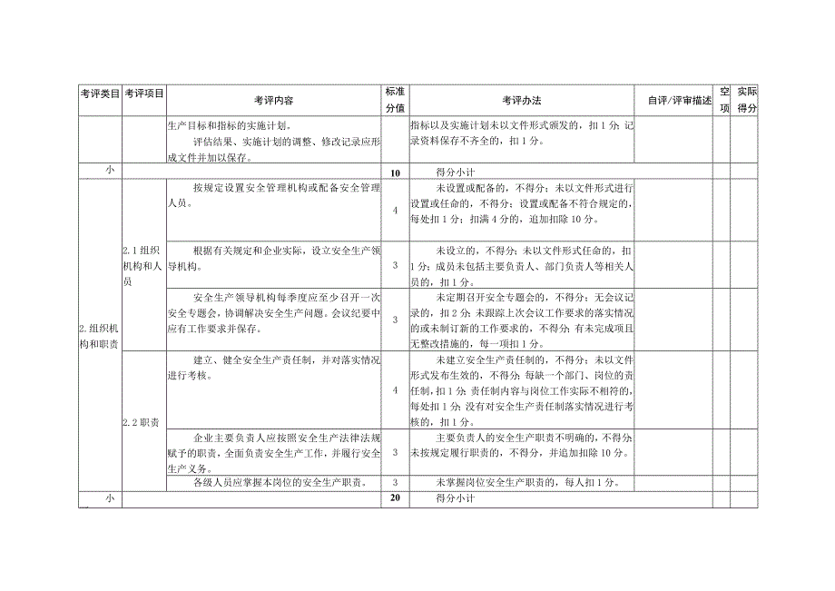 白酒生产企业安全生产标准化评定标准.docx_第3页