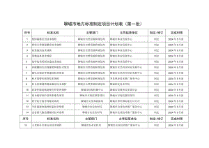 聊城市地方标准制定项目计划表第一批.docx