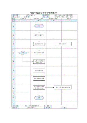 项目中标后分析评价管理流程图.docx