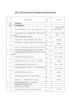 通信工程专用电话系统专项监理专项检查项目及标准.docx