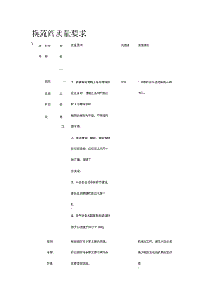 换流阀质量要求[全].docx