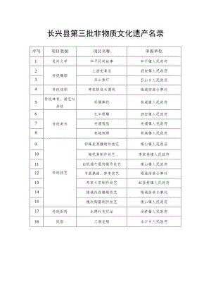 长兴县第三批非物质文化遗产名录.docx