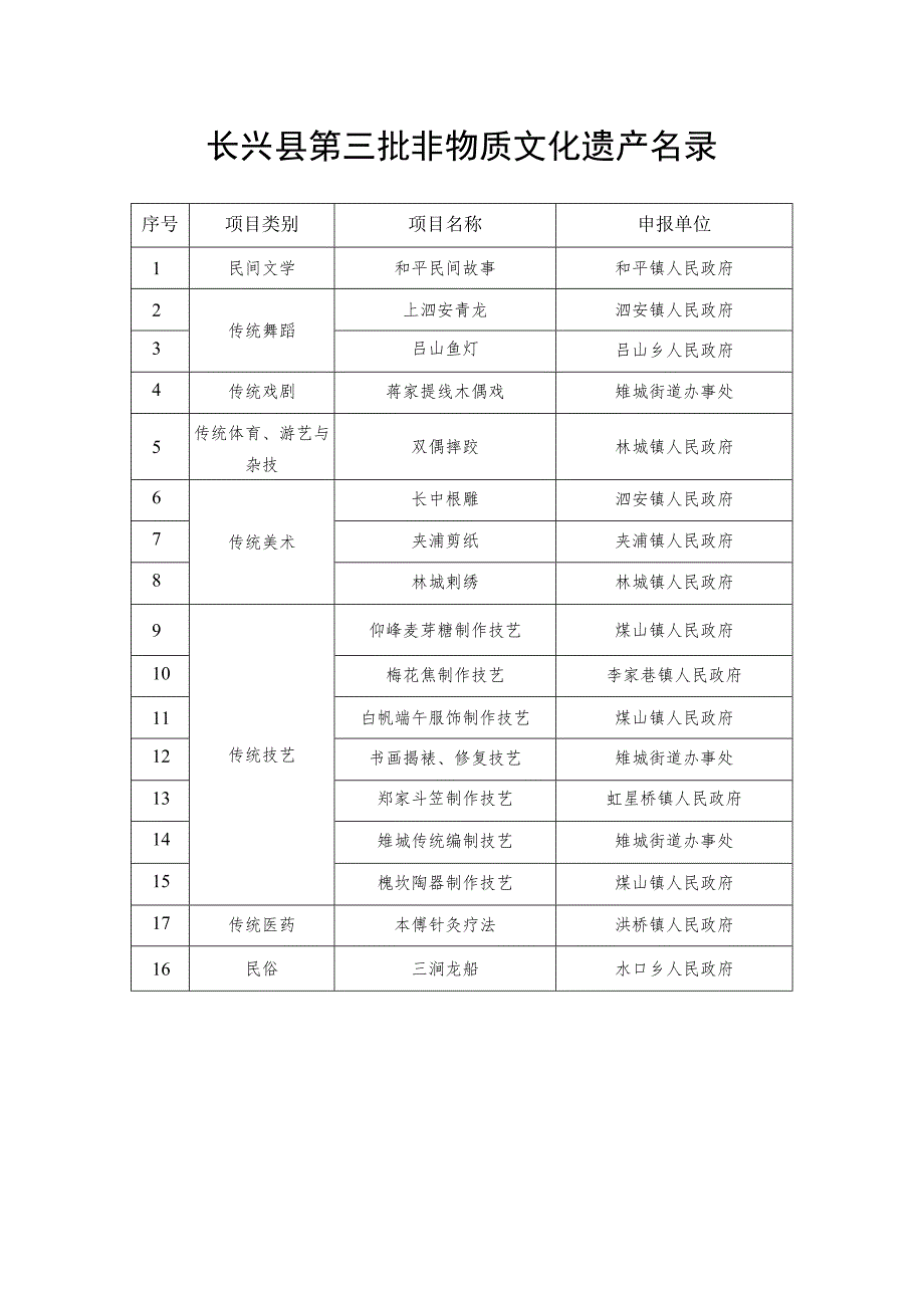 长兴县第三批非物质文化遗产名录.docx_第1页