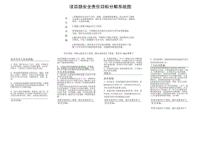 项目部安全责任目标分解系统图.docx