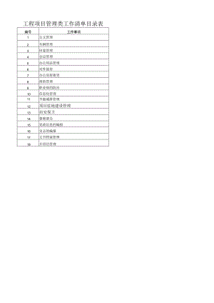 项目部管理类工作清单和责任矩阵-办公室.docx