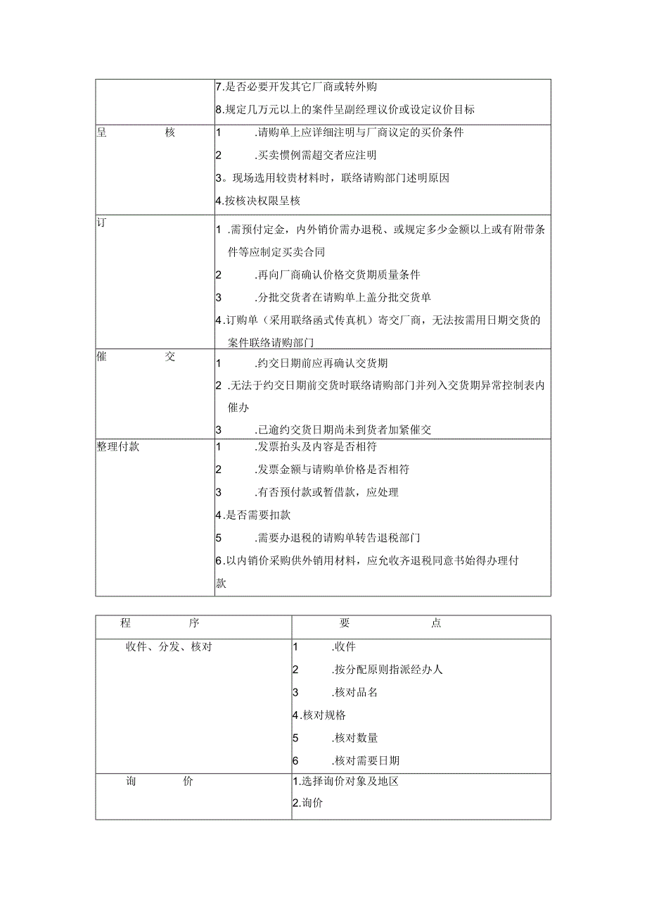 标准采购作业程序参考范本.docx_第2页