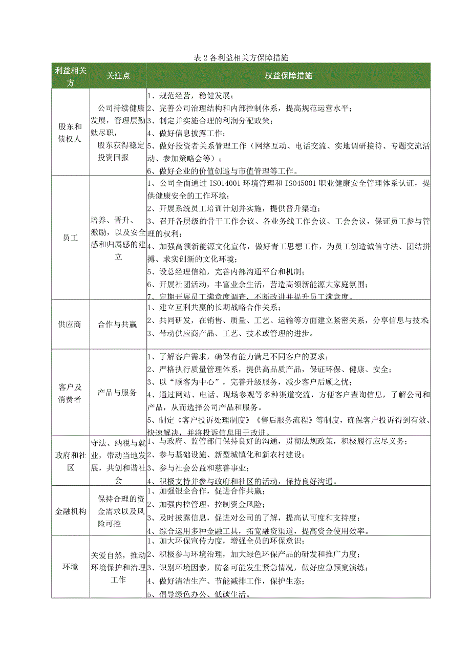 浙江高领新能源科技有限公司社会责任报告.docx_第3页