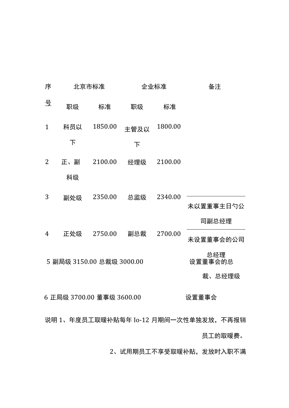 员工取暖补贴发放管理规范全.docx_第3页