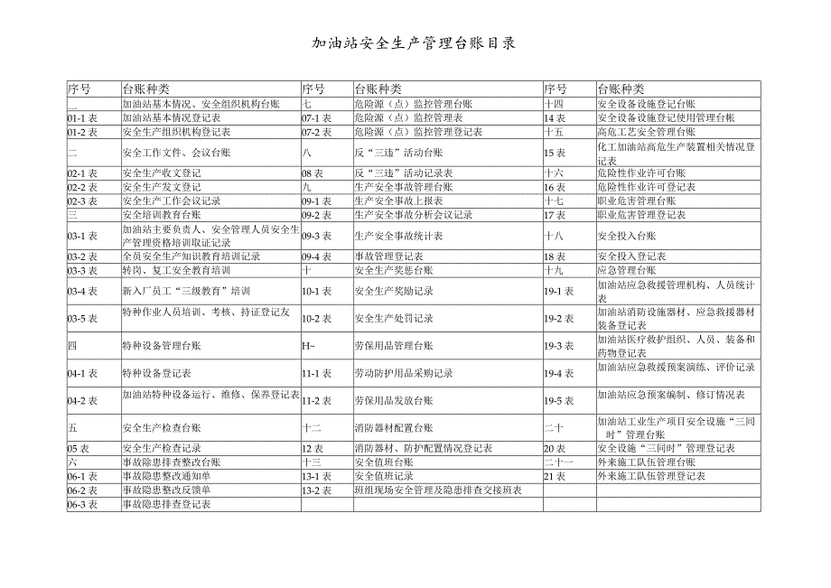 加油站安全生产管理台帐（汇编）.docx_第3页