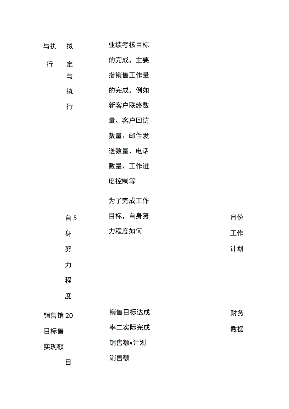 一般人员绩效考核表（销售人员）全.docx_第2页