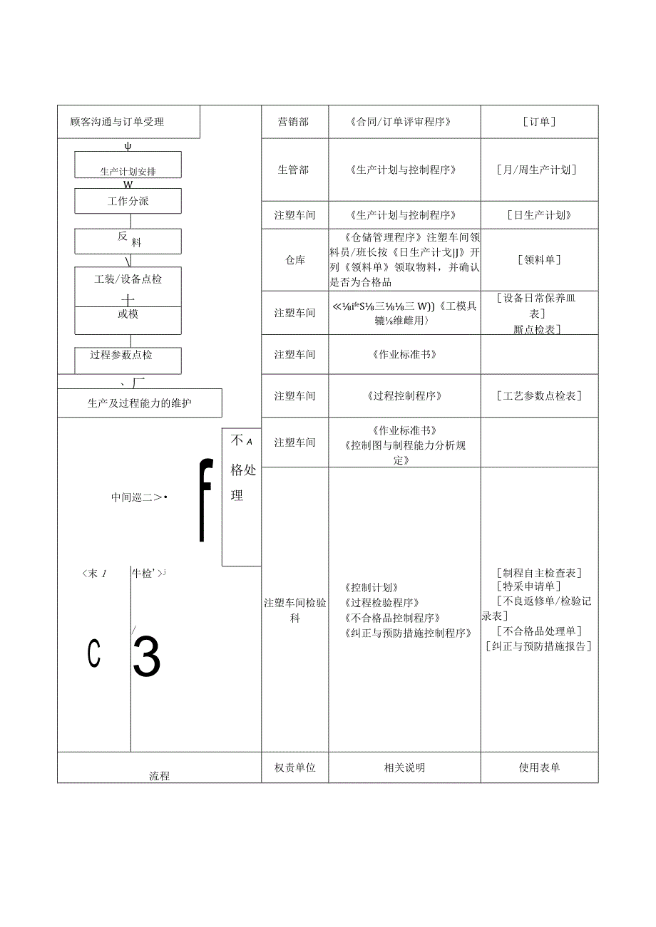 QP过程控制程序.docx_第2页