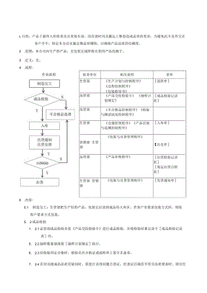 QP成品与出货检验程序.docx