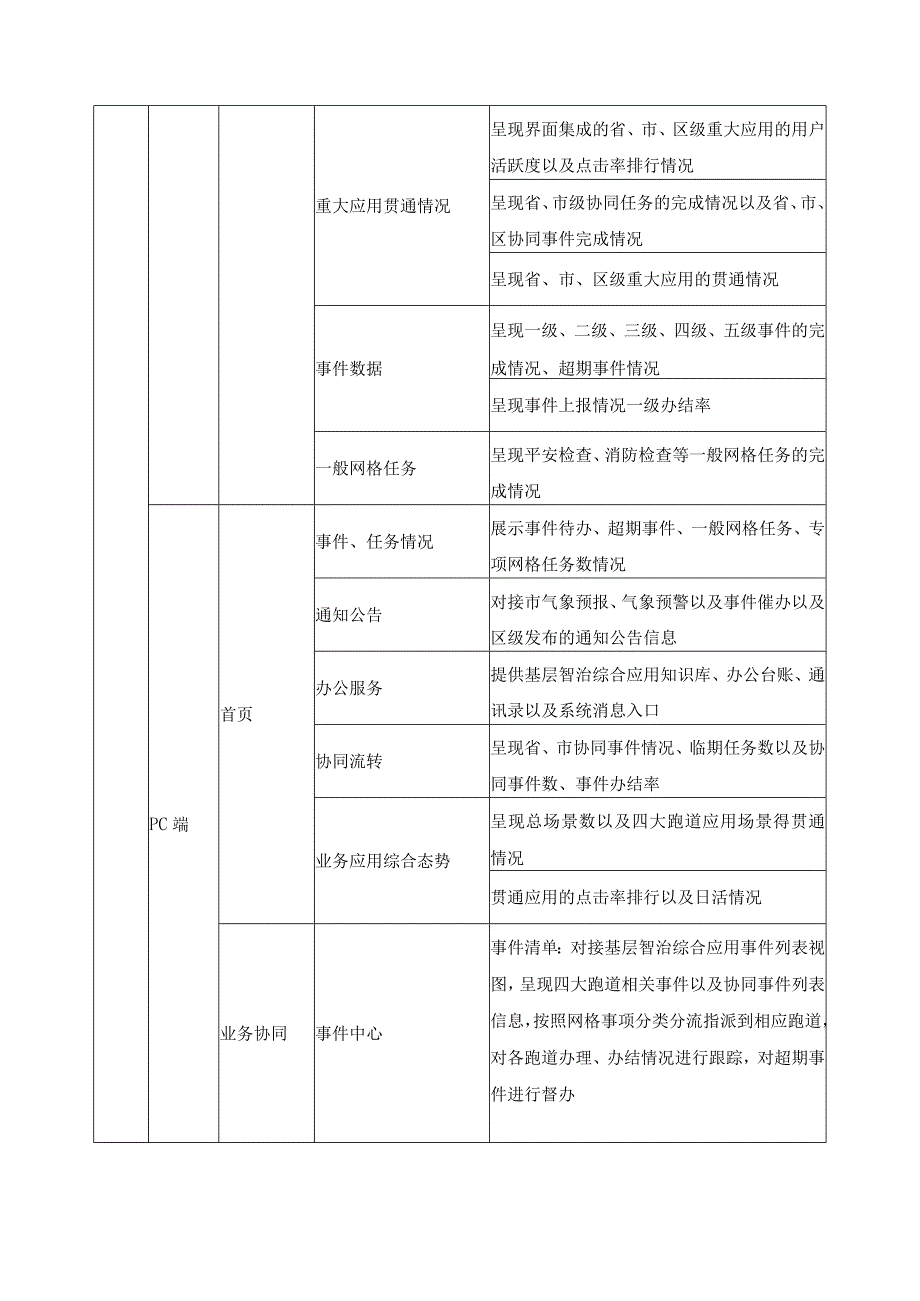 XX区基层智治综合应用项目采购需求.docx_第3页