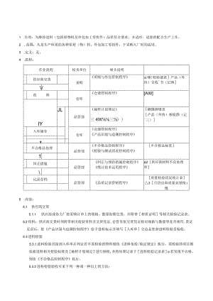 QP0进料检验程序.docx