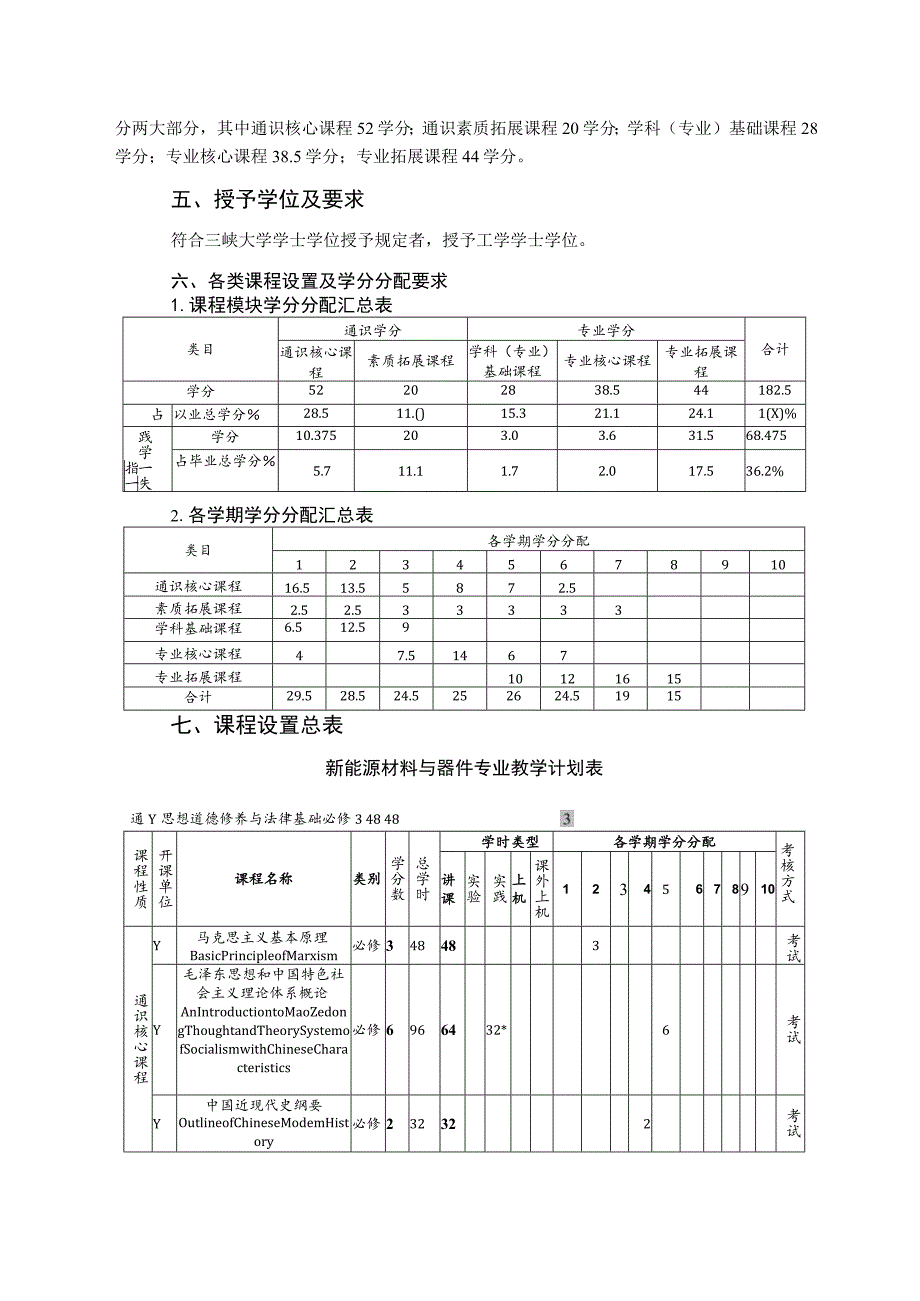 新能源材料与器件专业人才培养方案.docx_第2页