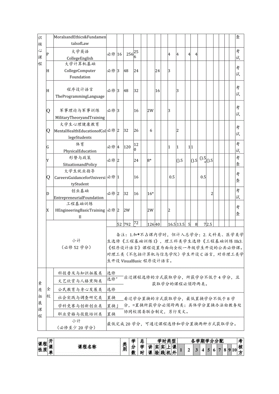 新能源材料与器件专业人才培养方案.docx_第3页