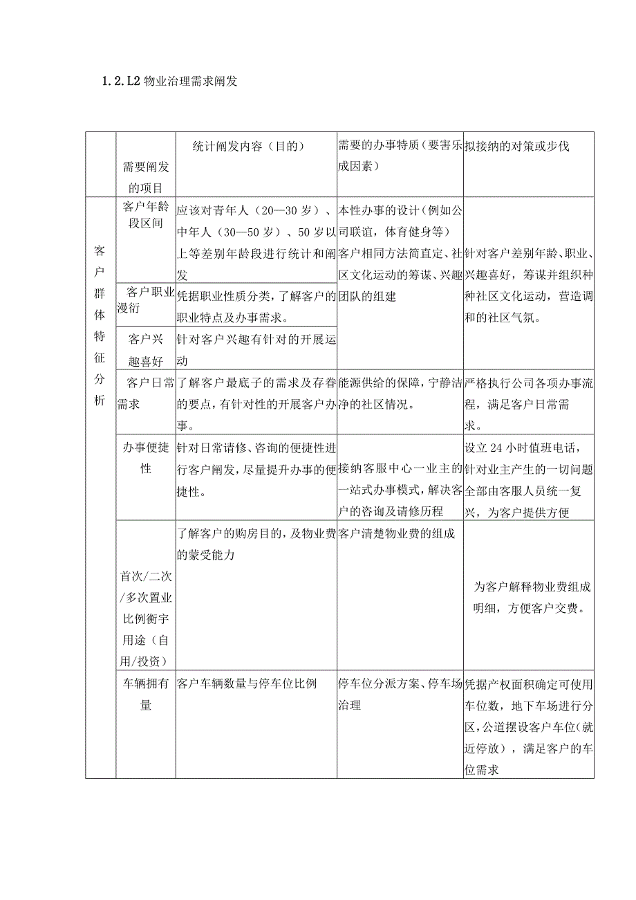 天津市金融街二期泰达发展有限公司物业管理管理方案DBLLL.docx_第2页