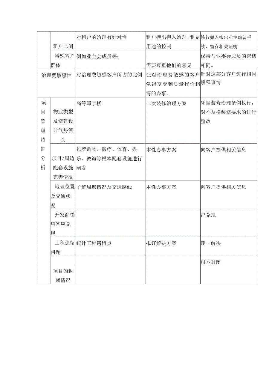 天津市金融街二期泰达发展有限公司物业管理管理方案DBLLL.docx_第3页