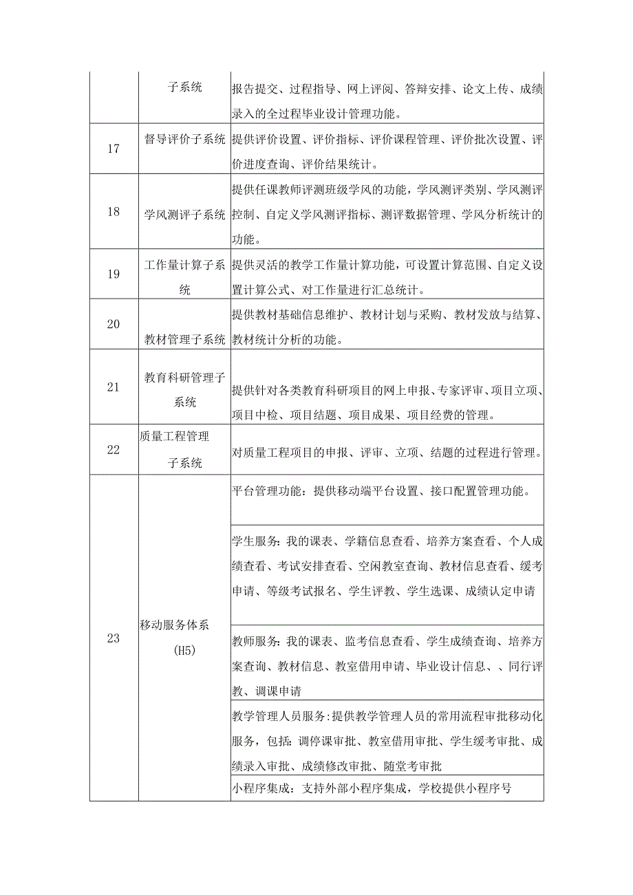 XX学校教务系统软件开发需求说明.docx_第3页