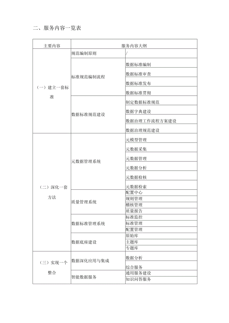 XX市财政局数字治理及应用项目建设意见.docx_第2页