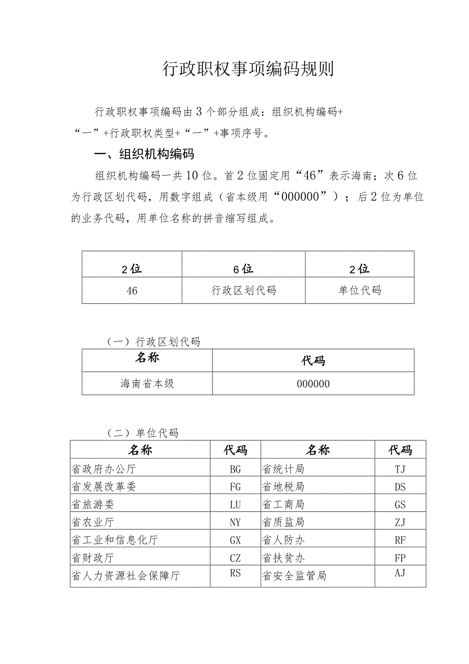 行政职权事项编码规则.docx_第1页