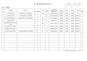 各部门管理绩效KPI评价项目表.docx