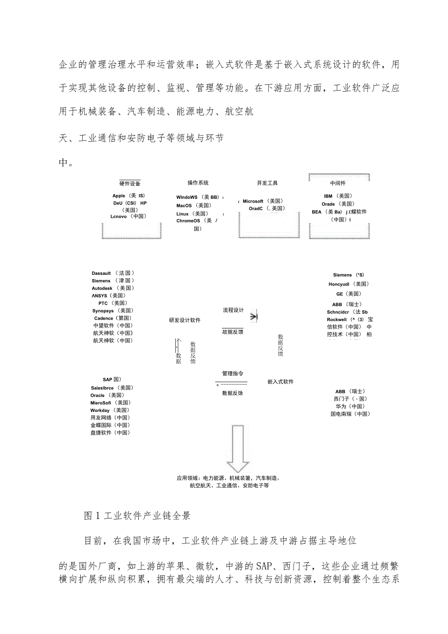 全球工业软件产业链全景图.docx_第3页