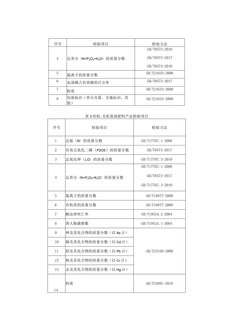 产品质量监督抽查实施细则——复混肥料.docx_第2页