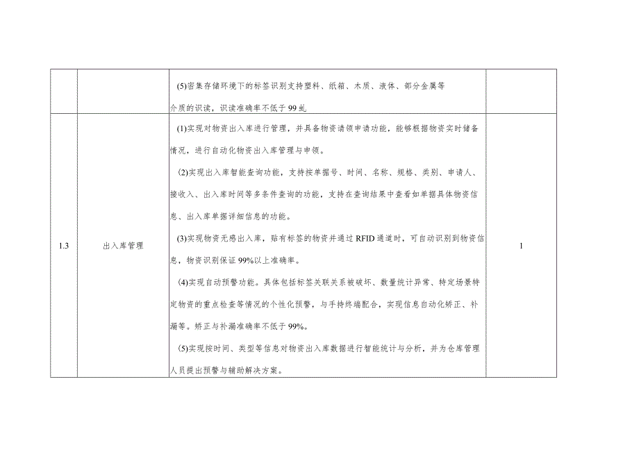 智慧仓库管理系统参数.docx_第3页