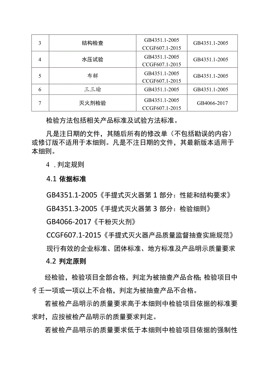 2021年工业品省级监督抽查实施细则（手提式灭火器）.docx_第2页