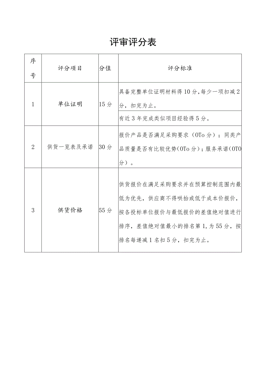 评审评分表.docx_第1页