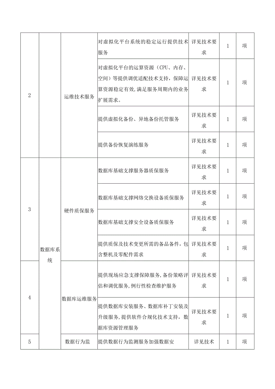 机房虚拟化平台和数据库安全管理运维服务采购需求.docx_第2页