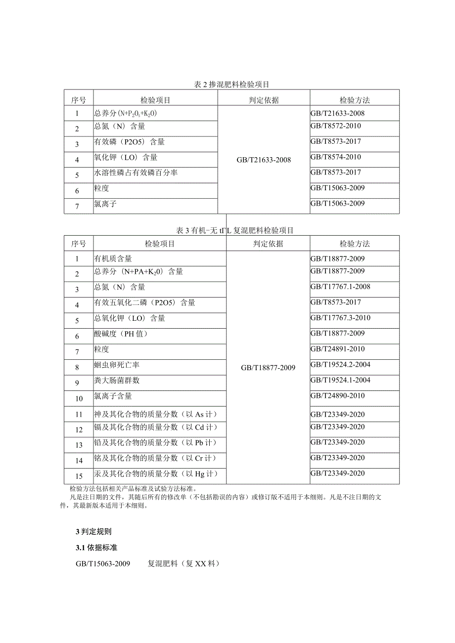 2022年化肥产品质量监督抽查实施细则（补充）.docx_第2页