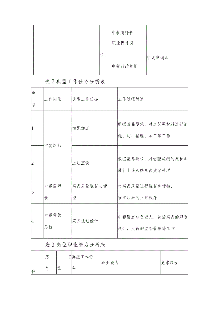 中等职业技术学院烹饪专业专业人才培养方案.docx_第3页