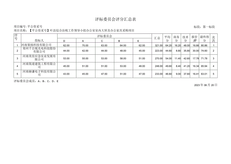 评标委员会评分汇总表.docx_第1页