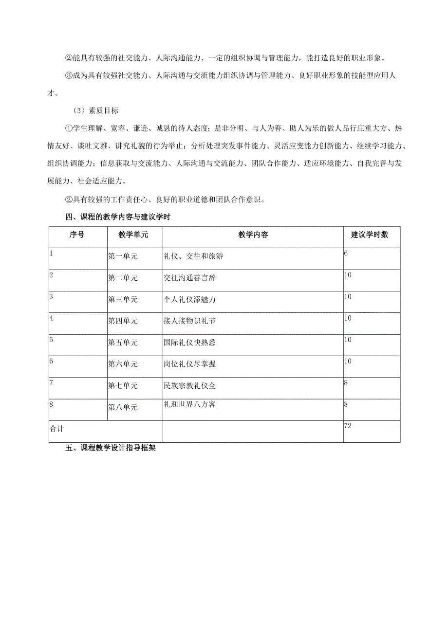 《旅游职业礼仪与交往》课程标准.docx_第2页