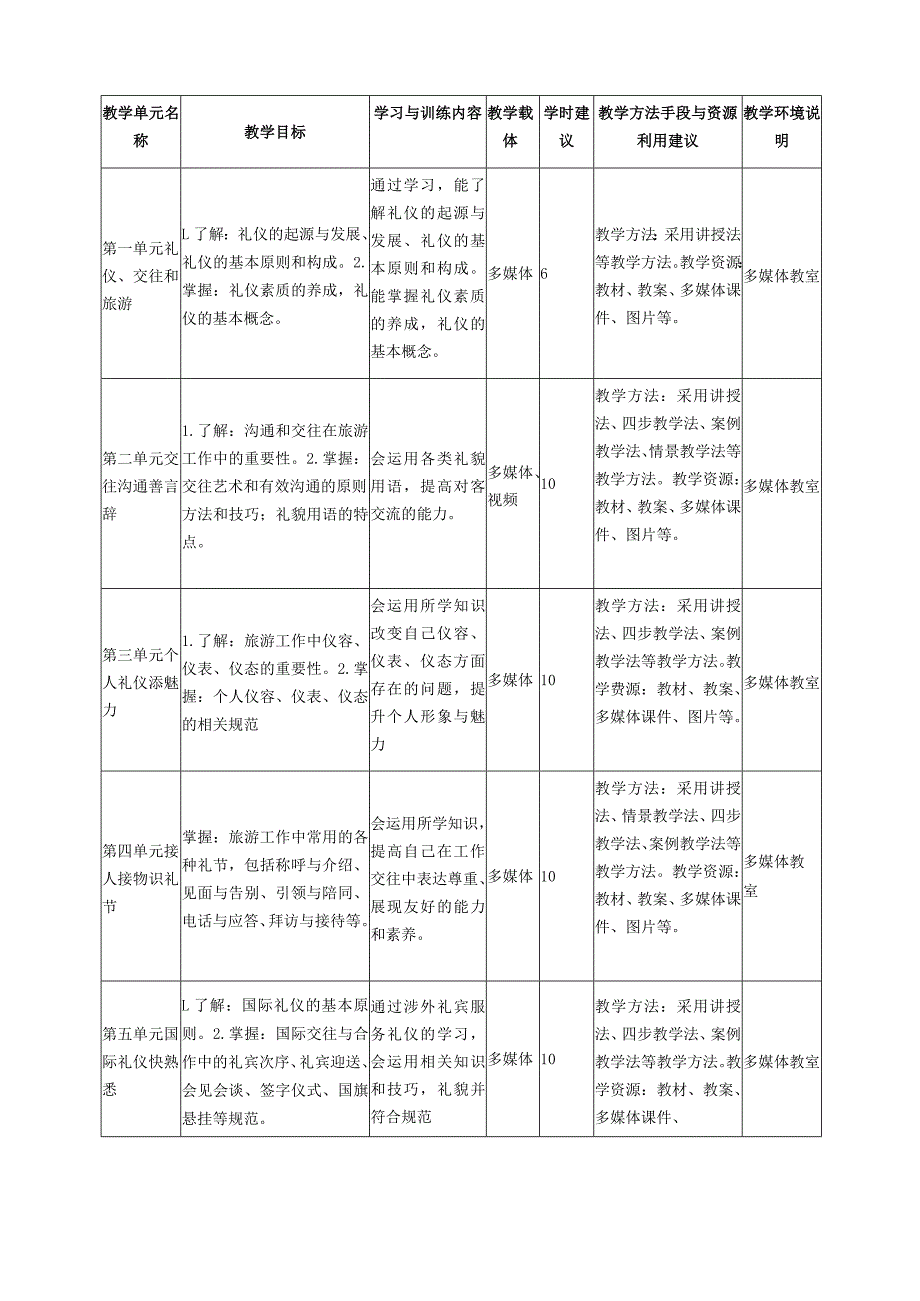 《旅游职业礼仪与交往》课程标准.docx_第3页