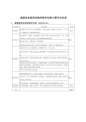 福建省首届高校教师教学创新大赛评分标准.docx