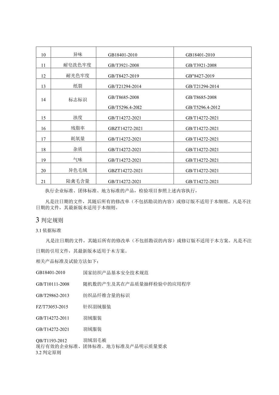 羽绒制品产品质量省级监督抽查实施细则.docx_第2页