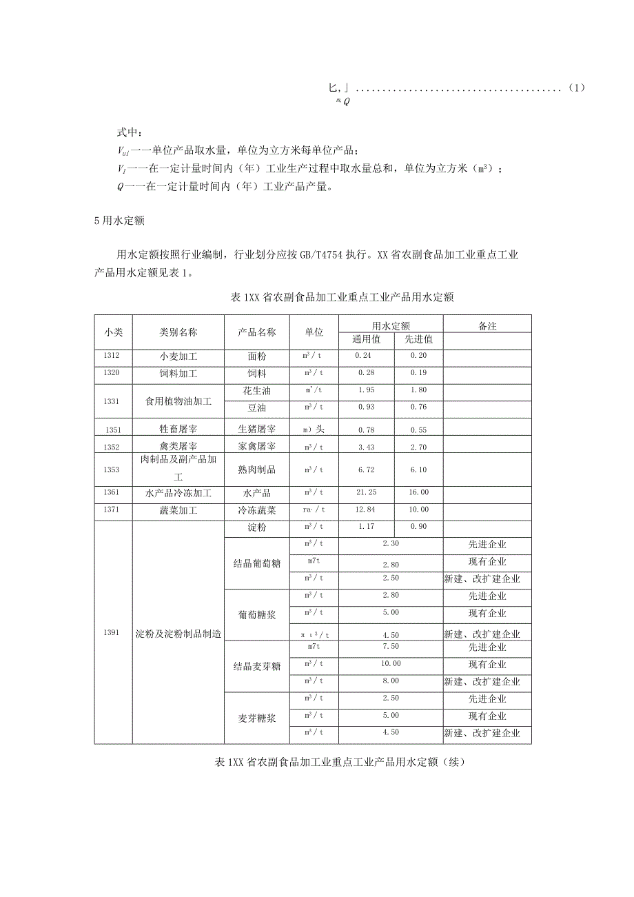 重点工业产品用水定额：农副食品加工业重点工业产品.docx_第2页