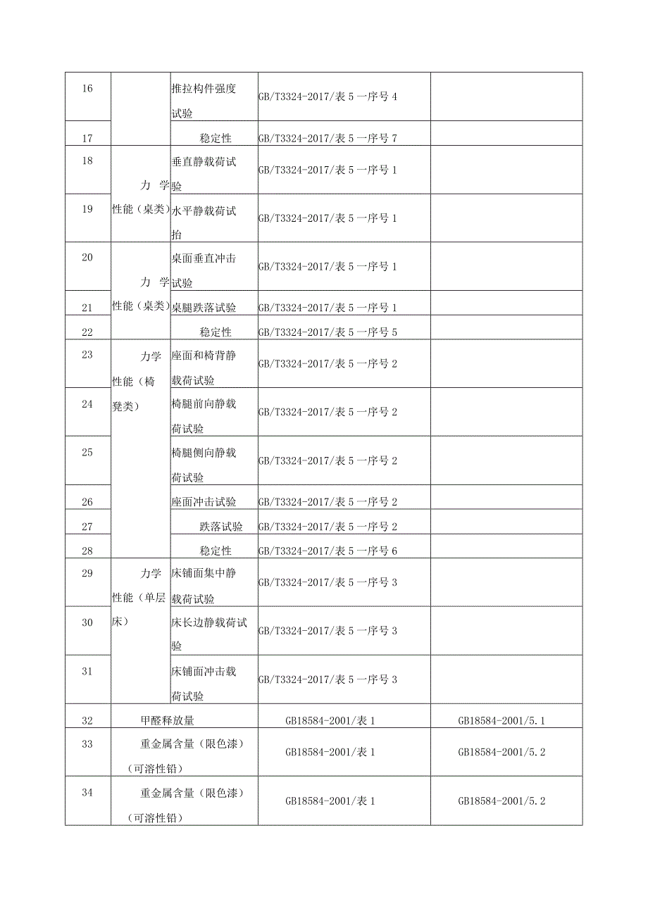 2022年木制家具产品质量省级监督抽查实施细则.docx_第2页