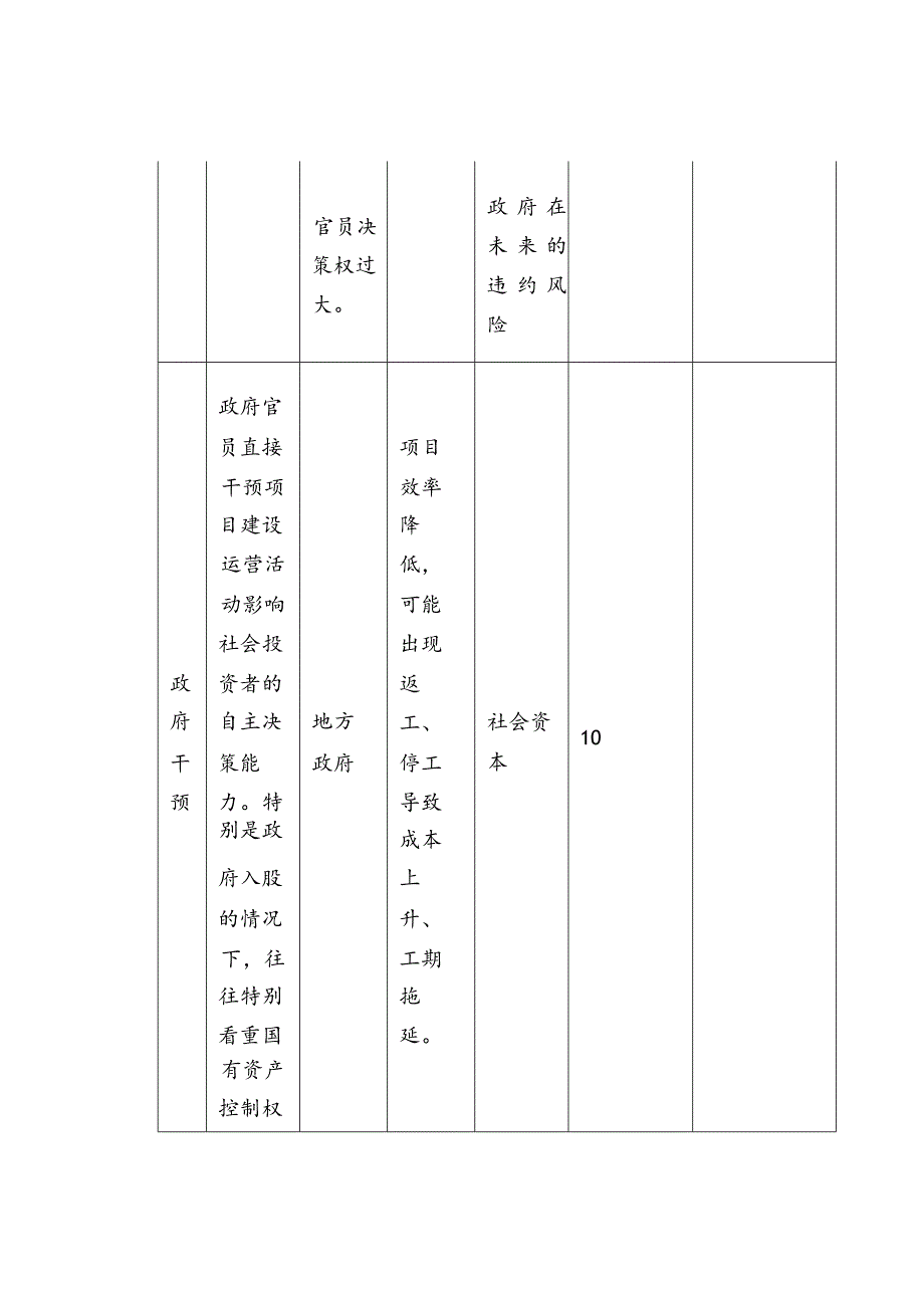 PPP项目风险清单.docx_第3页