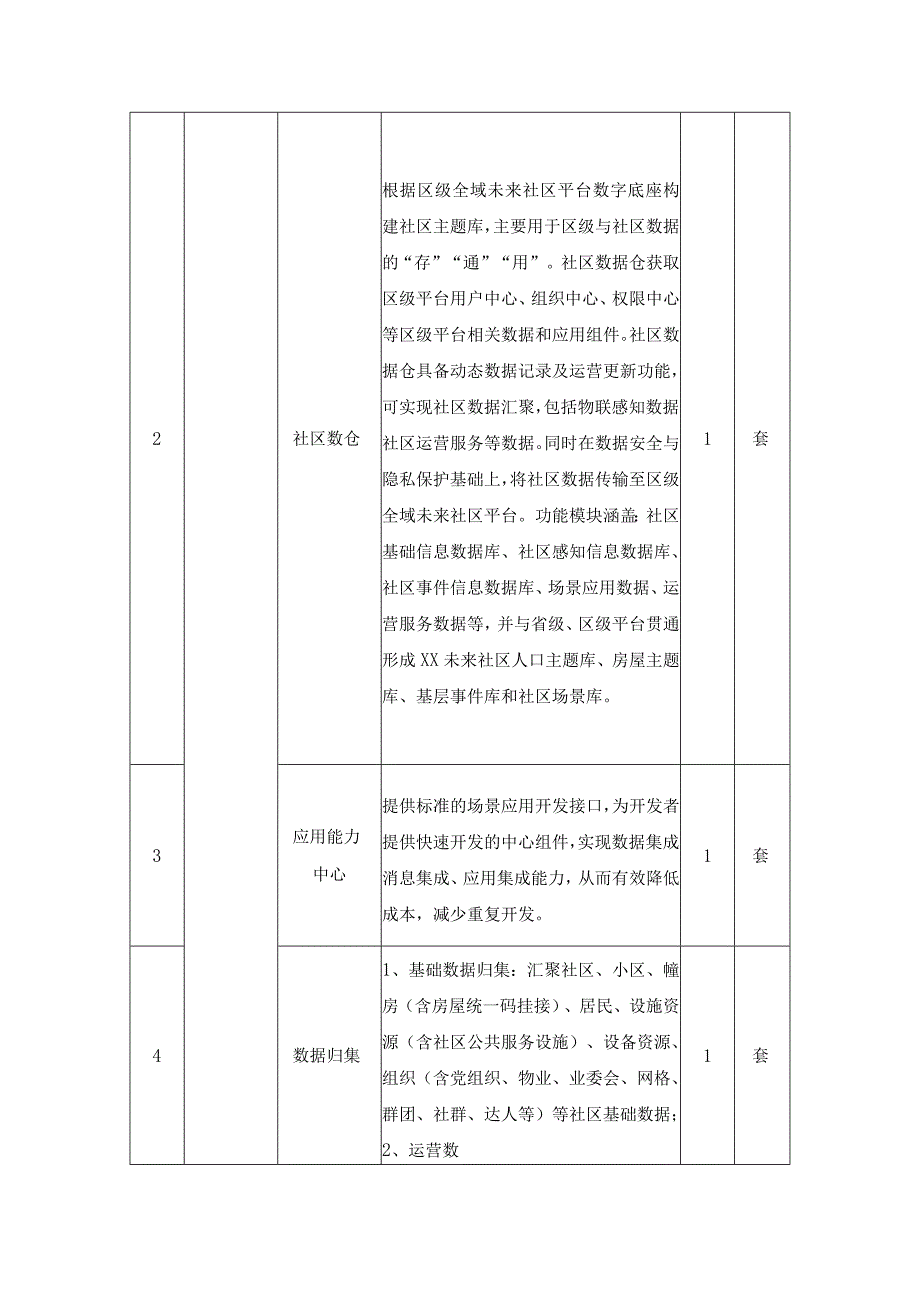 XX街道XX未来社区数字化项目采购需求.docx_第2页