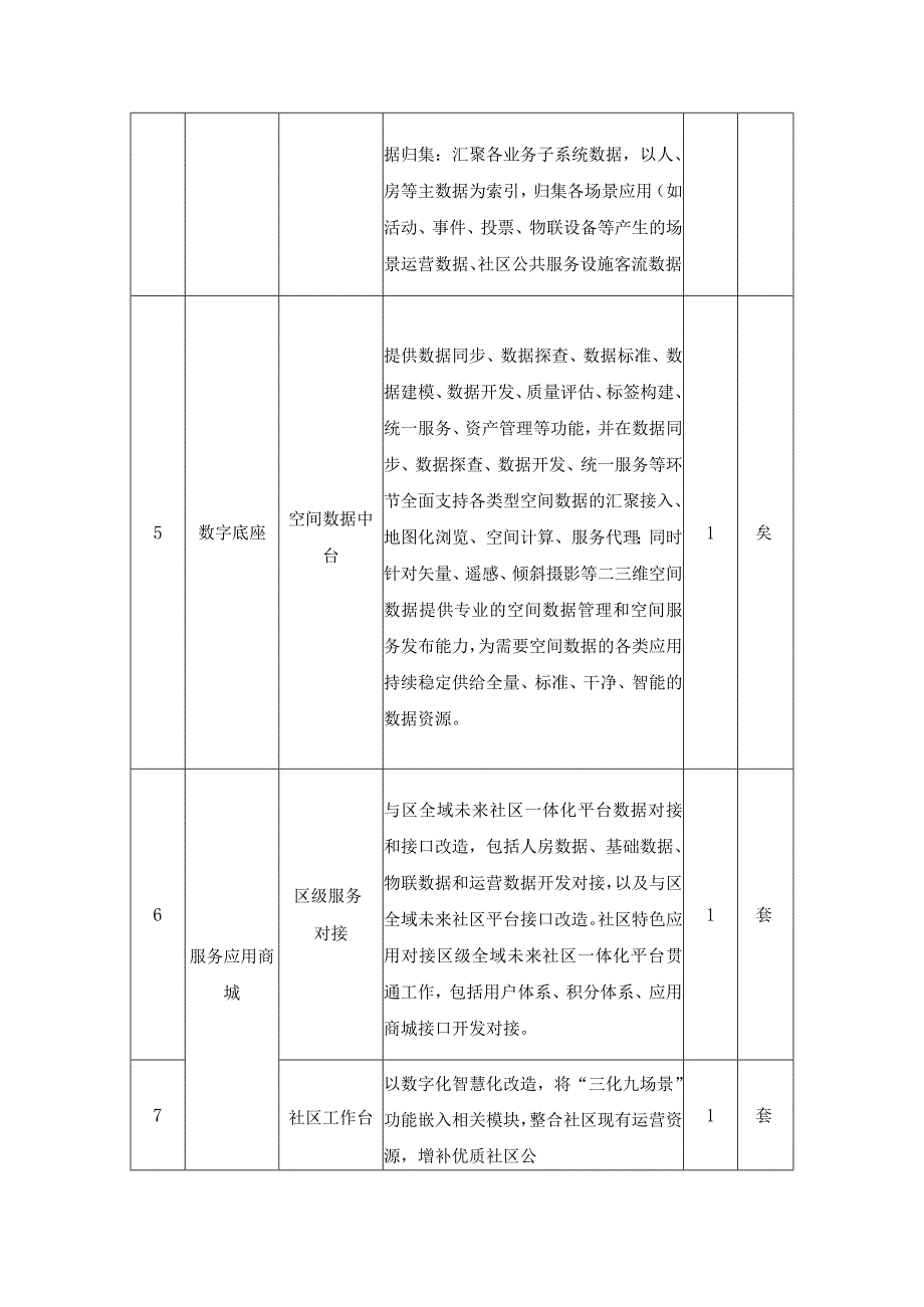 XX街道XX未来社区数字化项目采购需求.docx_第3页