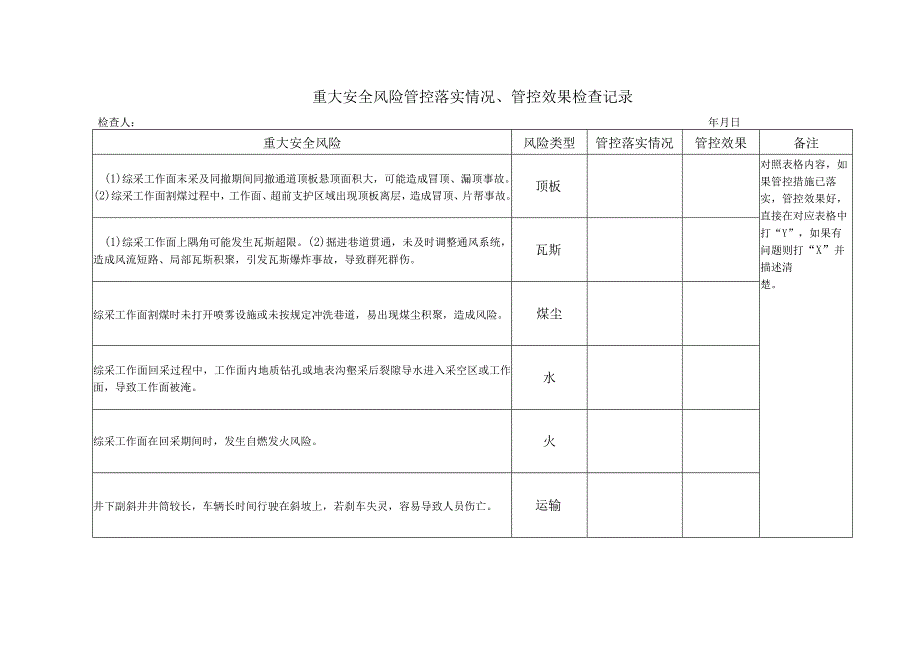 煤矿重大安全风险管控措施落实情况检查记录BZH.docx_第1页